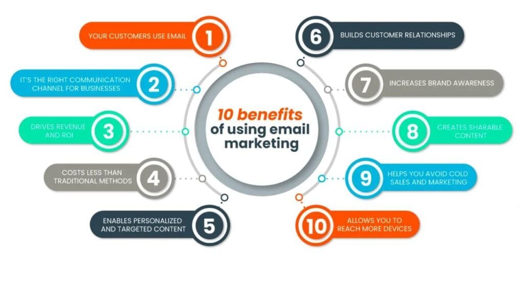email markting services