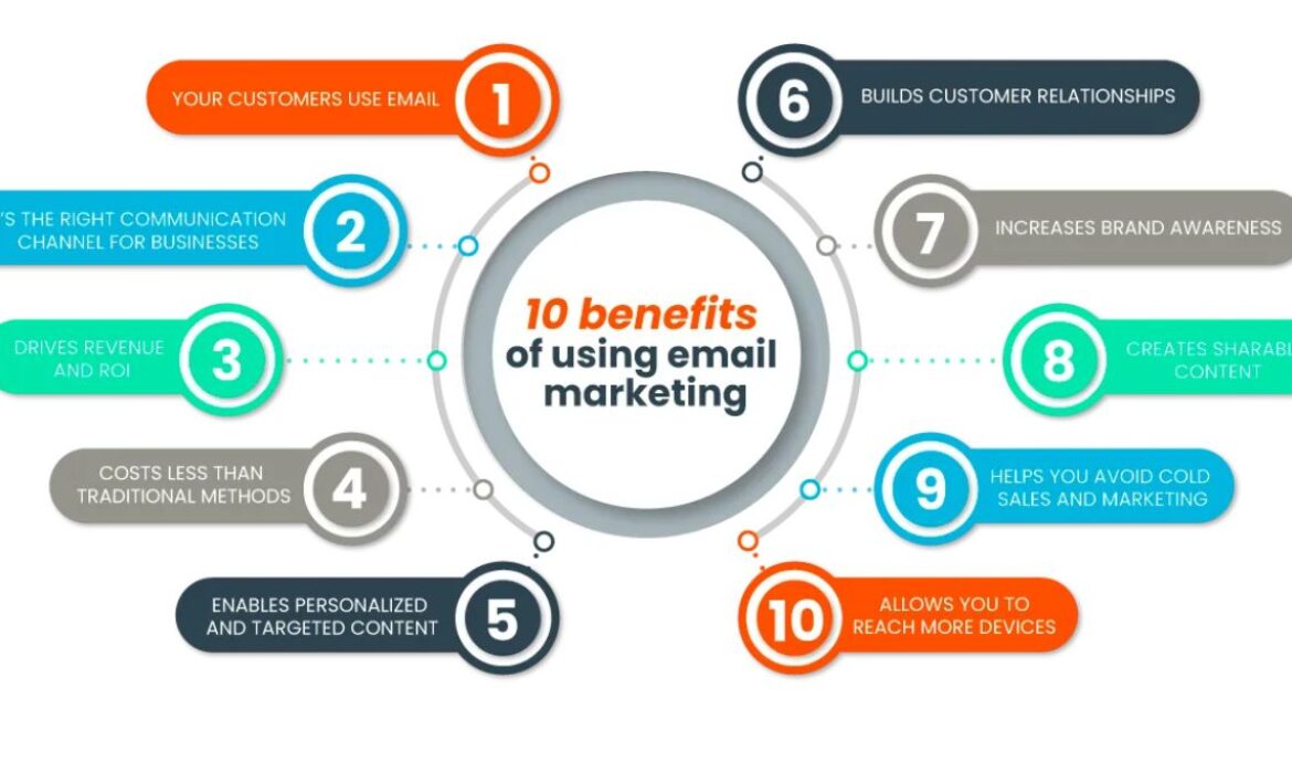 email markting services