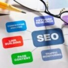 Affordable SEO Audit Services for Businesses of All Sizes