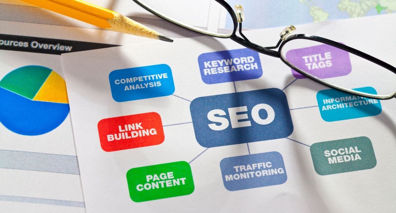 SEO Audit