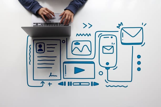 Content Marketing Approaches