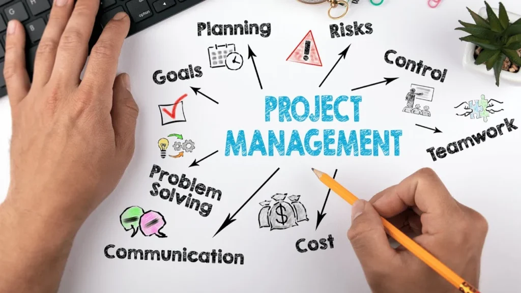 Hand-drawn project management diagram with elements like planning, cost, and teamwork, used by a Dubai Marketing Agency.