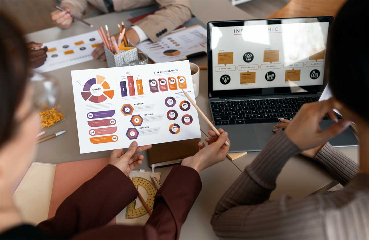 Team analyzing charts and digital performance metrics for PPC Account Management in Dubai.