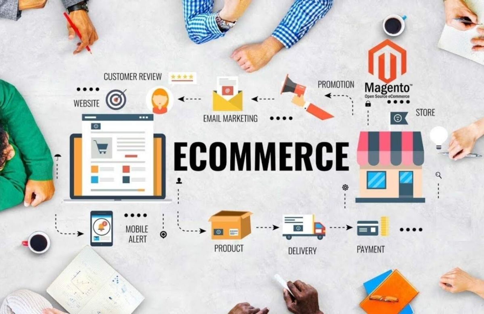 Dubai eCommerce Experts for Retail, Wholesale & Manufacturing