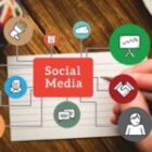 Find the Best social media outsourcing for small business
