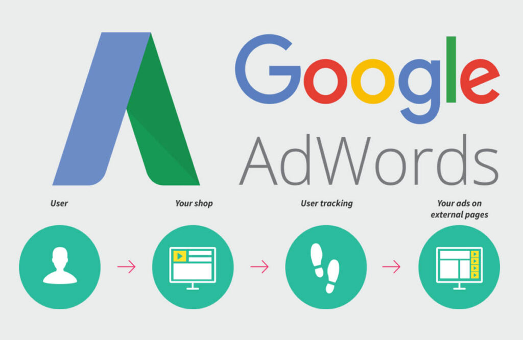 Real Estate Google Ads Performance & Client Reviews