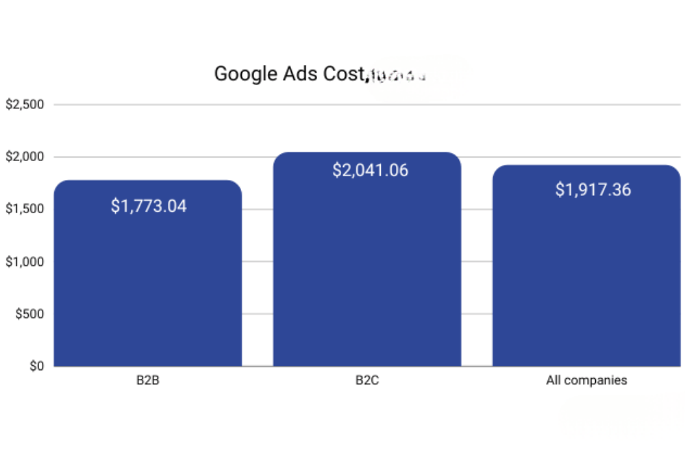 influencing-google-ads-pricing-dubai