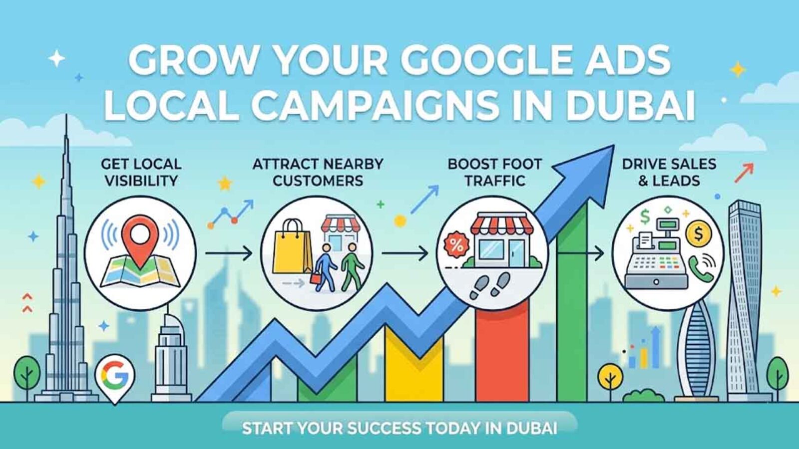 grow google ads local campaigns in dubai