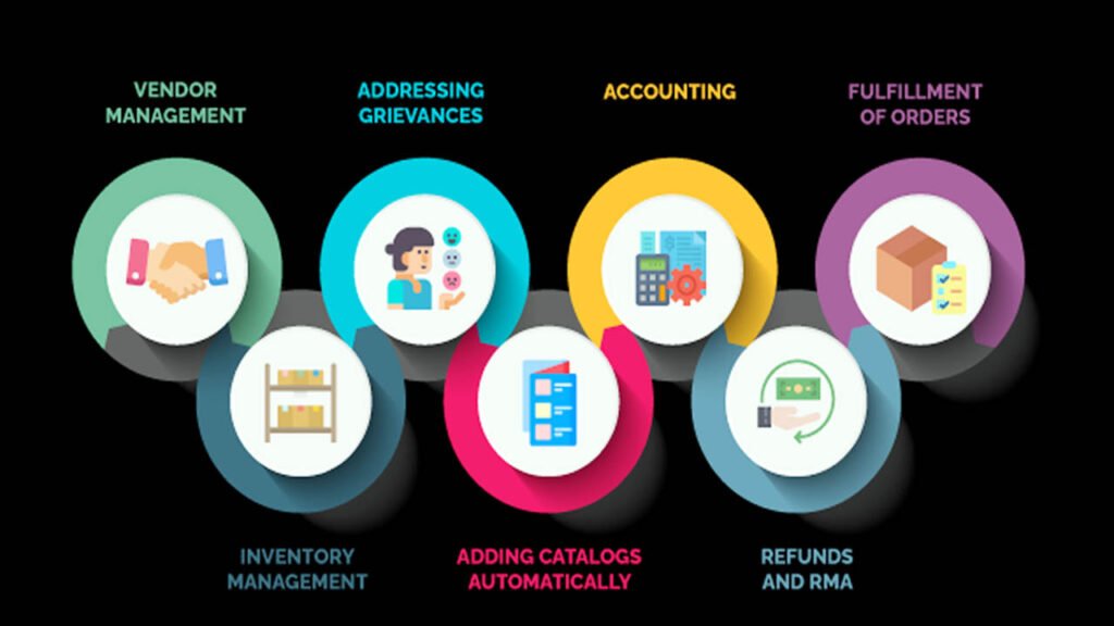 automation tools for ecommerce website