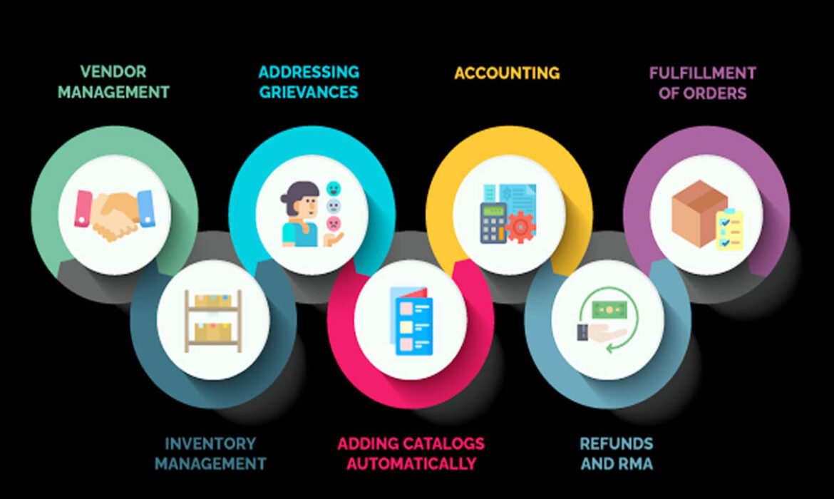 automation tools for ecommerce website