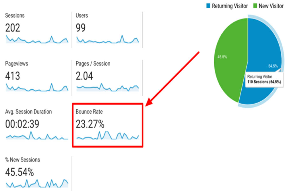 bounce rate matters