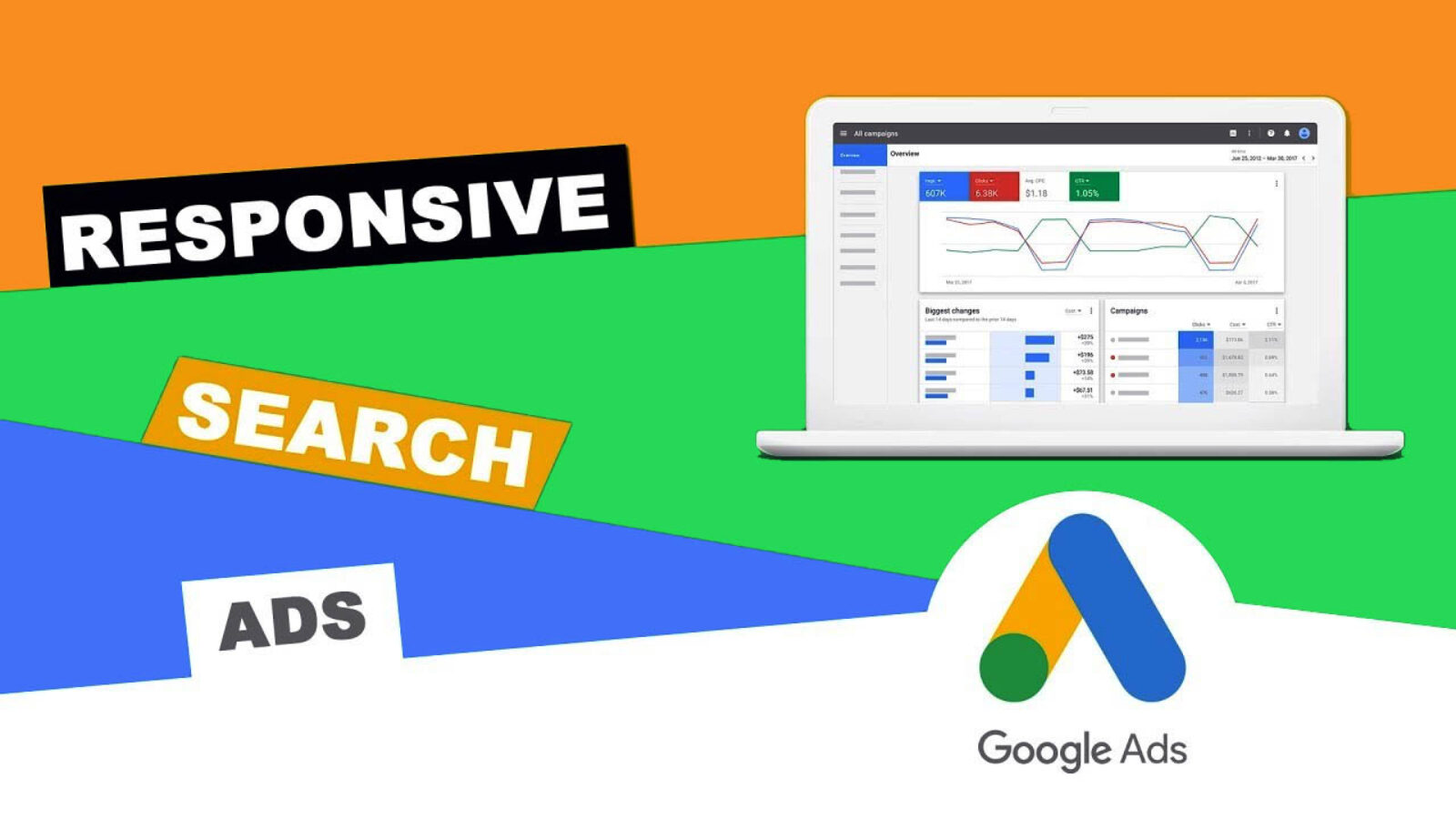 responsive search ads in google ads