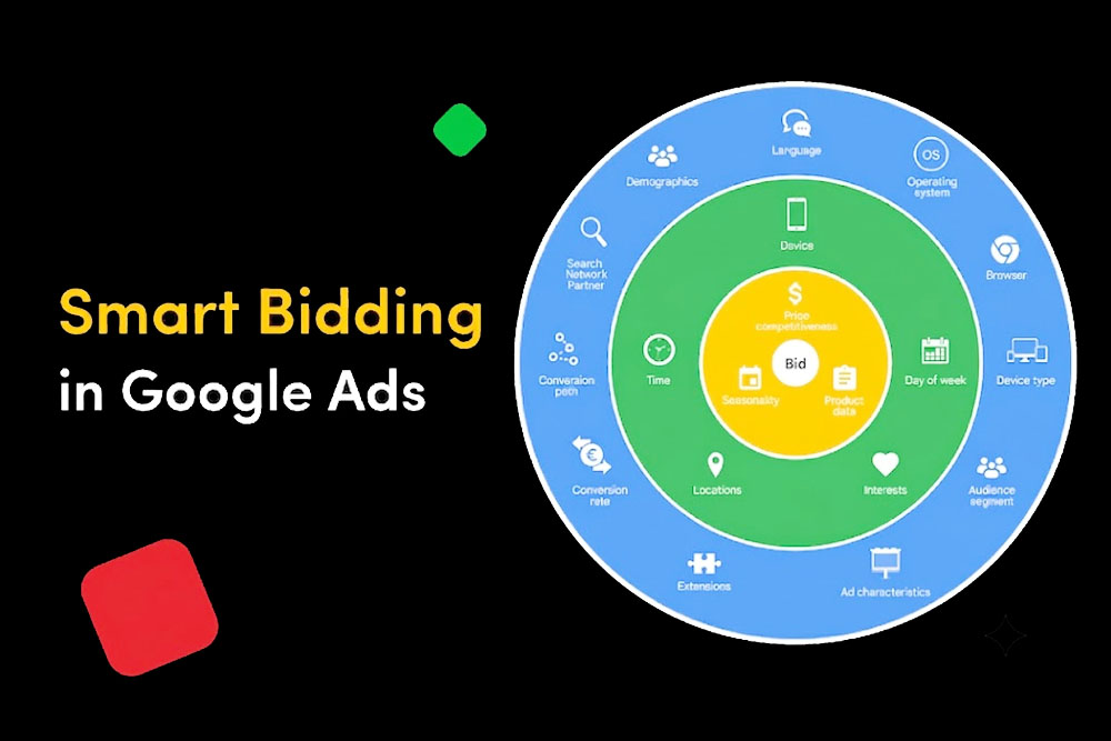 smart bidding broad match and rsa strategy