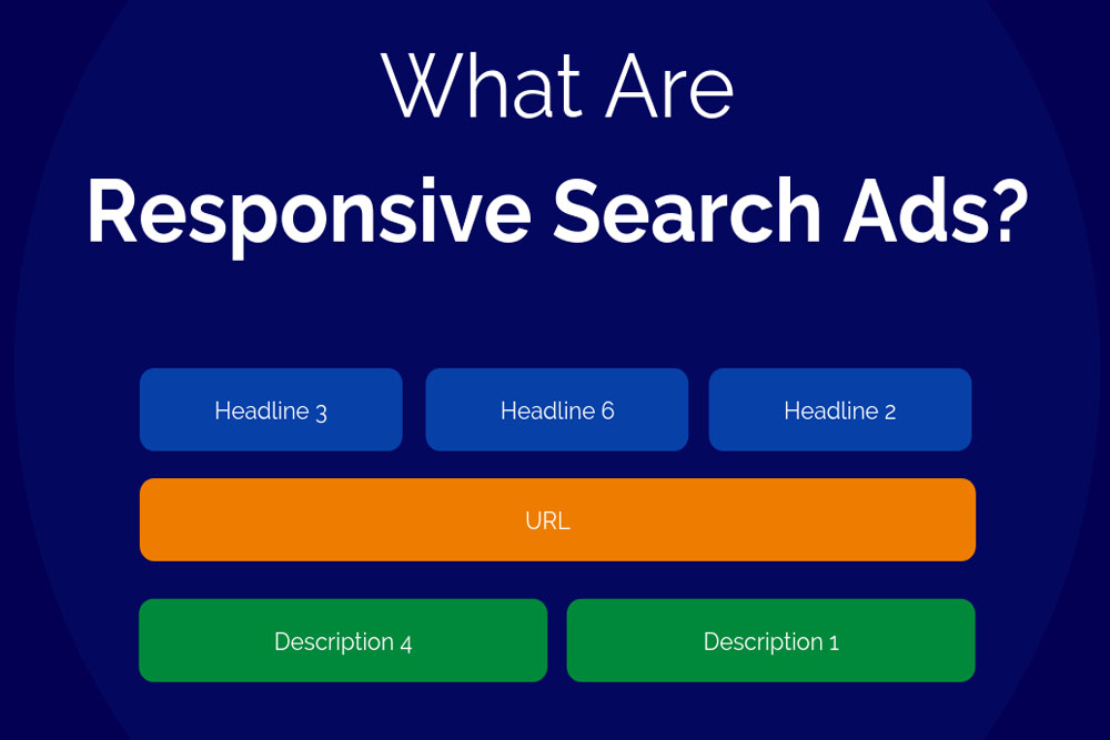writing responsive search ad headlines that work